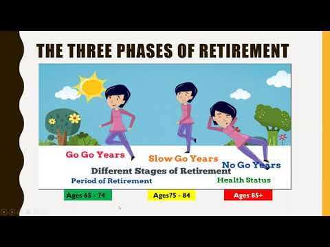 Retirement Income Planning